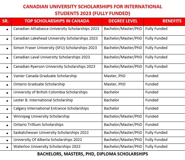canada-scholarship-opportunity